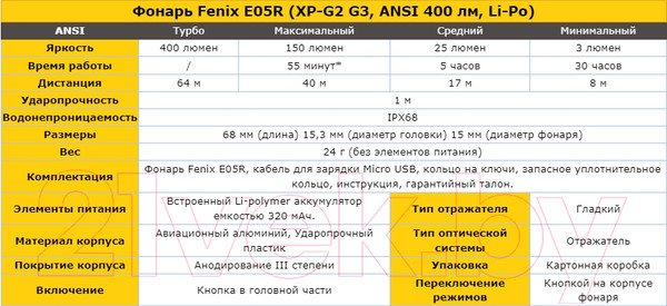 Изображение товара Фонарь Fenix Light E05RBR (коричневый)