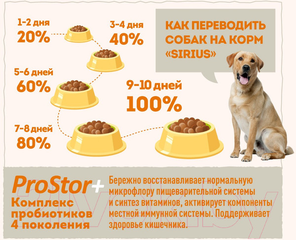 Изображение товара Сухой корм для собак Sirius Для средних пород с индейкой, уткой и овощами (12кг)