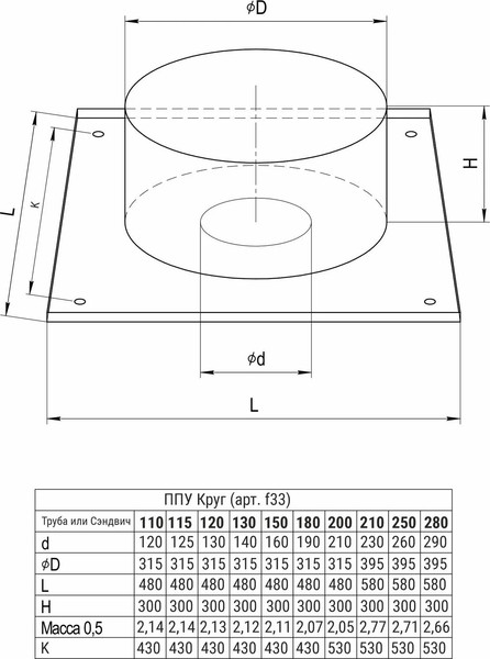 Изображение товара Потолочно-проходной узел для труб Ferrum 430/0.5мм Ф110 / f3302 (max t=200°C)