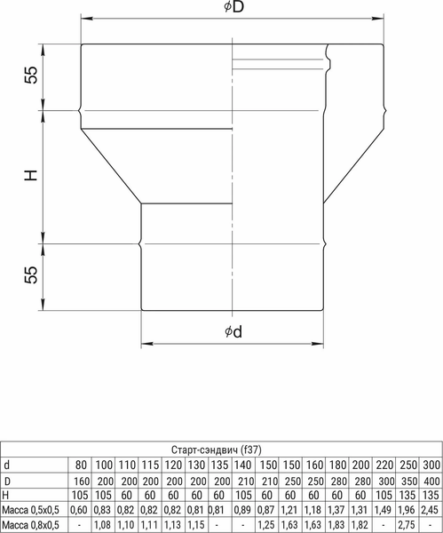 Изображение товара Переходник для дымохода Ferrum 430/0.5мм Ф140x210 / f3707