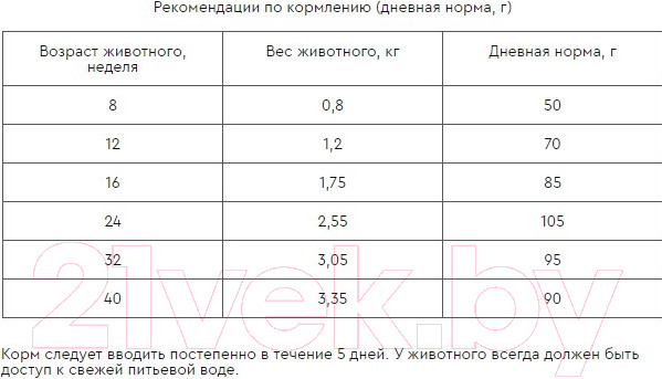 Изображение товара Сухой корм для кошек Наша Марка для котят НМ022-1 (10кг)
