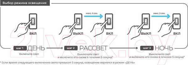 Изображение товара Осветительный модуль для аквариума Aquael Leddy Tube 14W D&N Sunny 55-60см / 124235