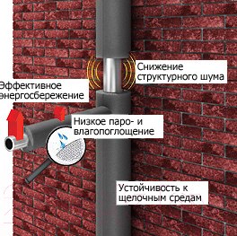 Изображение товара Утеплитель трубный Energoflex Энергофлекс Супер 42/9/по 2м / 008-1053