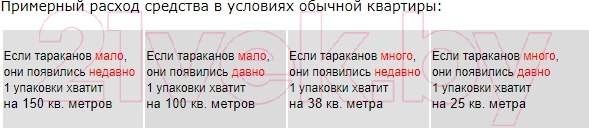 Изображение товара Борные шарики Дохлокс СГИНЬ! От тараканов и муравьев (20шт)