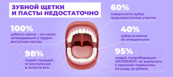 Изображение товара Жидкость для ирригатора Waterdent Отбеливающая (500мл)