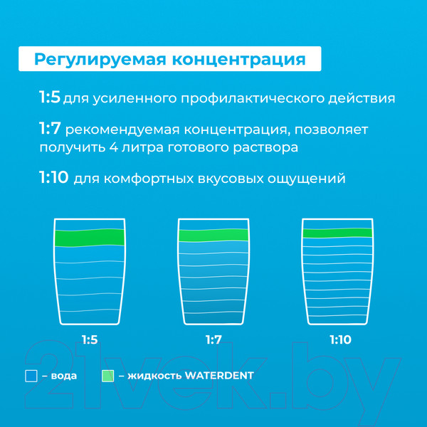 Изображение товара Жидкость для ирригатора Waterdent Анти-кариес Teens (500мл)