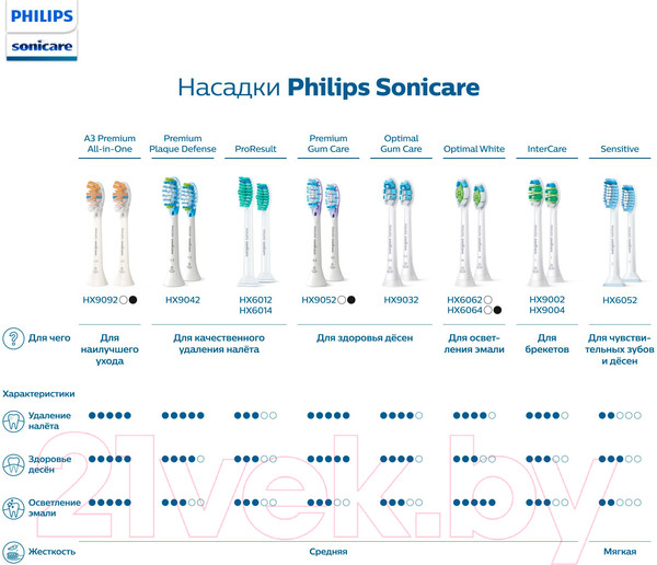 Изображение товара Набор насадок для зубной щетки Philips HX6012/07