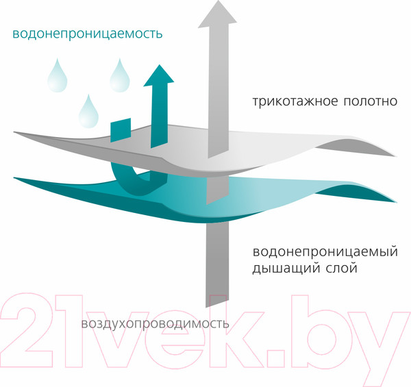 Изображение товара Наматрасник защитный Vegas Protect Stressfree L1 90x200