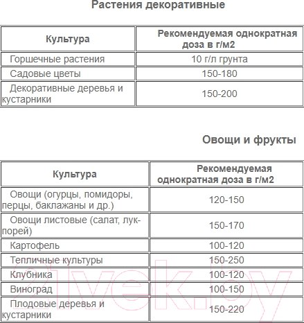 Изображение товара Удобрение Ferti+ Конский навоз гранулированный (5л)