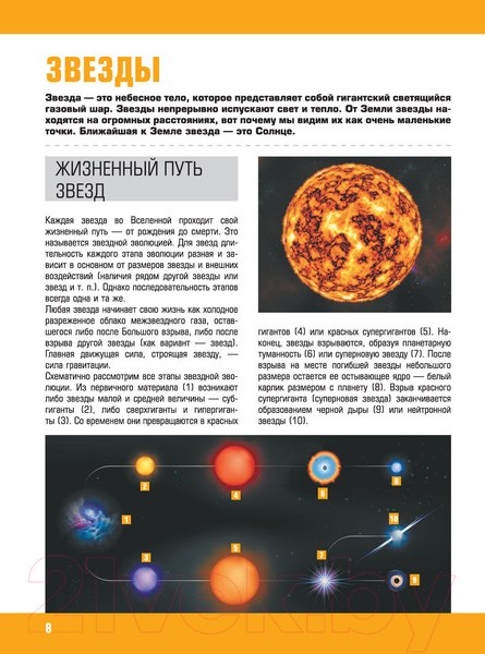 Изображение товара Энциклопедия АСТ Космос (Ликсо В.В.)