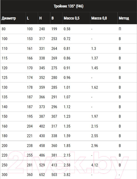 Изображение товара Тройник для дымохода Ferrum 135° 430/0.5мм Ф140 / f4608