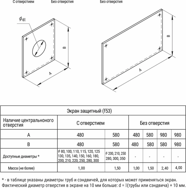 Изображение товара Экран защитный для дымохода Ferrum 430/0.5мм 480x480 Ф150 / f5311