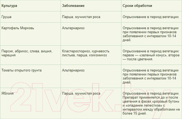 Изображение товара Фунгицид Syngenta Скор КЭ (4мл)