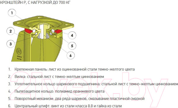 Изображение товара Опора колесная для тележки складской Tellure Rota 627206