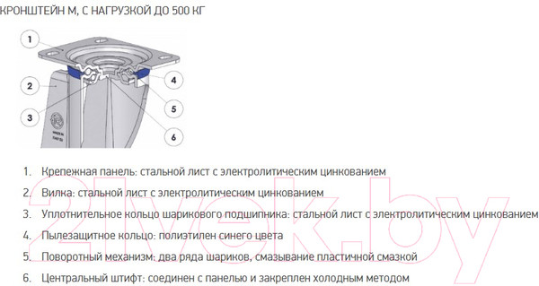 Изображение товара Опора колесная для тележки складской Tellure Rota 627404