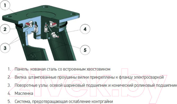 Изображение товара Опора колесная для тележки складской Tellure Rota 648516