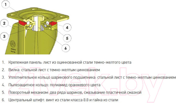 Изображение товара Опора колесная для тележки складской Tellure Rota 656604