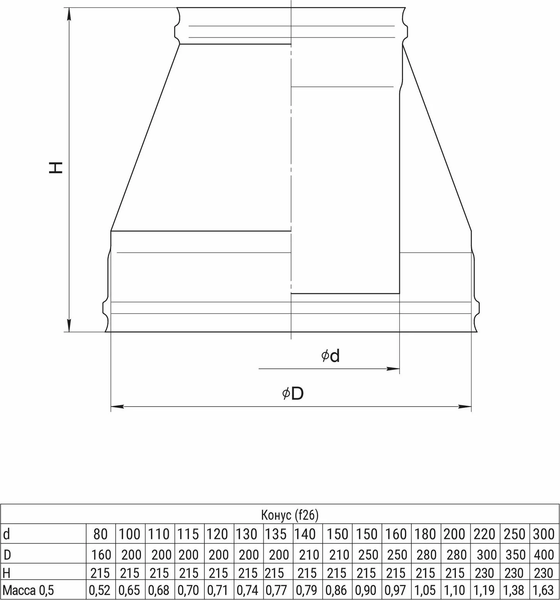Изображение товара Переходник для труб Ferrum Ф140x210 / f2607 (430/0.5мм)
