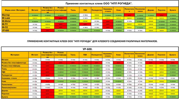 Изображение товара Клей Рогнеда Полиуретановый УР-600 (750мл)