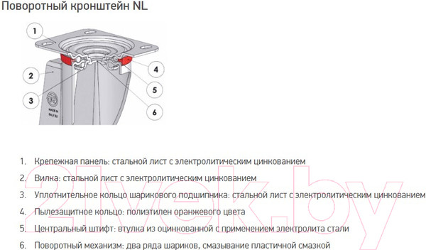 Изображение товара Опора колесная для тележки складской Tellure Rota 524603