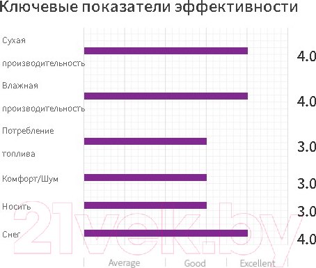Изображение товара Всесезонная шина Nexen N'Blue 4Season 205/55R16 94V