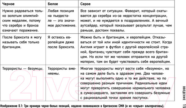 Изображение товара Книга Эксмо Черно-белое мышление (Даттон К.)