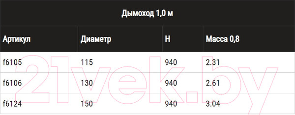 Изображение товара Труба вытяжная Ferrum 1.0 м Ф150 / f6124 (430/0.8 мм/эмаль 600°/черный)