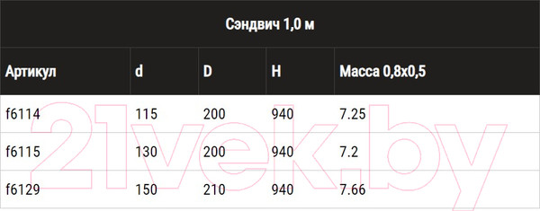 Изображение товара Труба вытяжная Ferrum 1.0м 430/0.8мм + нерж /эмаль/600° черный Ф115x200 / f6114