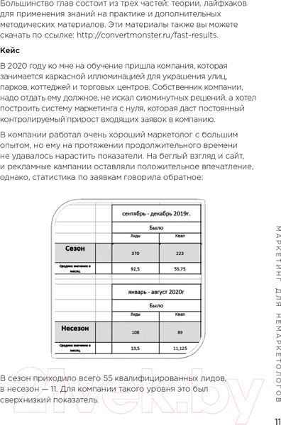Изображение товара Книга Эксмо Маркетинг для немаркетологов (Петроченков А.С.)