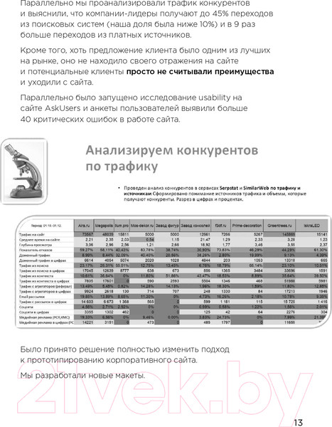 Изображение товара Книга Эксмо Маркетинг для немаркетологов (Петроченков А.С.)