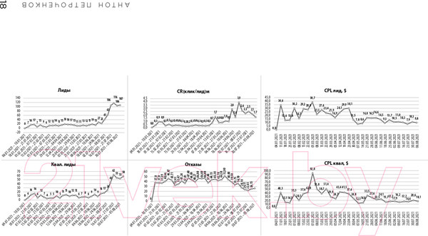 Изображение товара Книга Эксмо Маркетинг для немаркетологов (Петроченков А.С.)