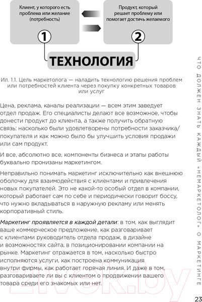 Изображение товара Книга Эксмо Маркетинг для немаркетологов (Петроченков А.С.)
