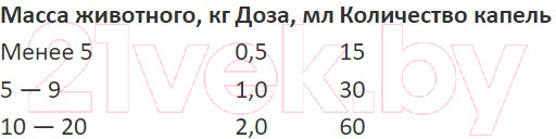 Изображение товара Капли от блох IRBIS Инсектоакарицидные для котят и кошек (1мл)