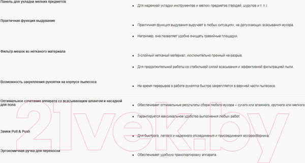 Изображение товара Пылесос Karcher WD 3 V-17/4/20 (1.628-101.0/1.628-127.0)