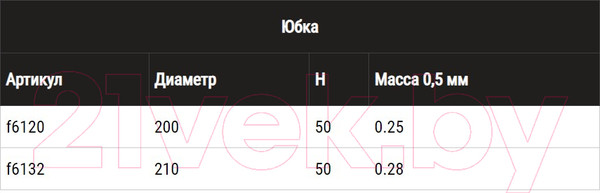 Изображение товара Юбка дымохода Ferrum 430/0.5 Ф200 / f6120