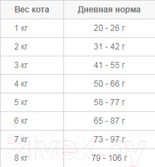 Изображение товара Сухой корм для кошек Nature's Protection Sensitive Digestion / NPS24352 (7кг)