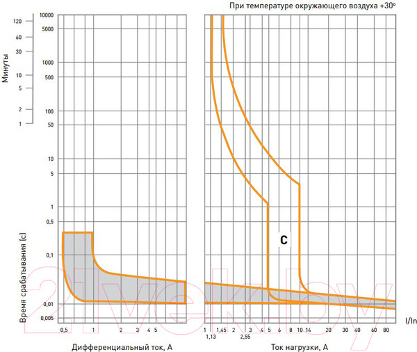 Изображение товара Дифференциальный автомат КС 2Р 25/10 ДА-12