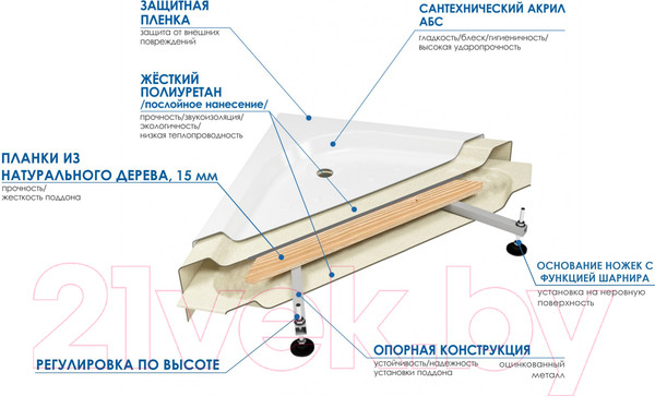 Изображение товара Ванна акриловая Wemor 160/75/55 S