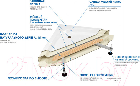 Изображение товара Ванна акриловая Wemor 170/75/55 S