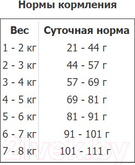 Изображение товара Сухой корм для кошек Nature's Protection Urinary Formula-S Poultry / NPS45770 (2кг)