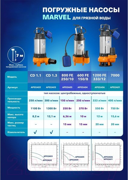 Изображение товара Фекальный насос A&P Marvel 1200 FE 333/12 / AP02A06