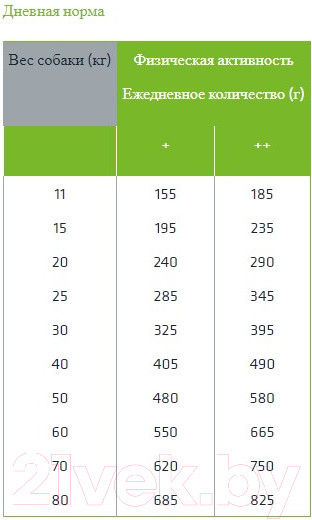 Изображение товара Сухой корм для собак Trainer Natural No Grain для средних и крупных пород, форель (12кг)