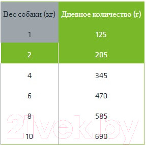 Изображение товара Влажный корм для собак Trainer Natural с сыровяленой ветчиной, рисом и маточн мол. (150г)