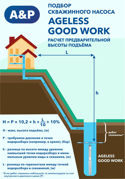 Изображение товара Скважинный насос A&P Ageless 3-2700/74-3/26-A / AP01A13