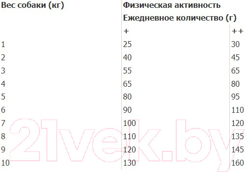 Изображение товара Сухой корм для собак Trainer Natural No Gluten для мелких пород с чувств. пищев. с ягненком (800г)
