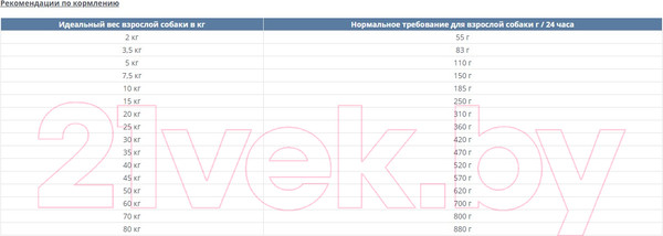 Изображение товара Сухой ветеринарный корм для собак Happy Dog Vet Diet Hepatic Adult / 61032 (4кг)