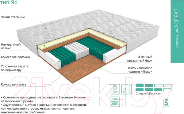 Изображение товара Детский матрас EOS Аспект 9с 90x160 (жаккард)