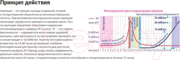Изображение товара Тест на овуляцию Frautest Ovulation