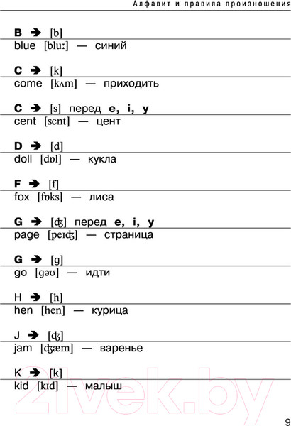 Изображение товара Учебное пособие АСТ Все правила английского языка. Справочник к учебникам 2-4кл