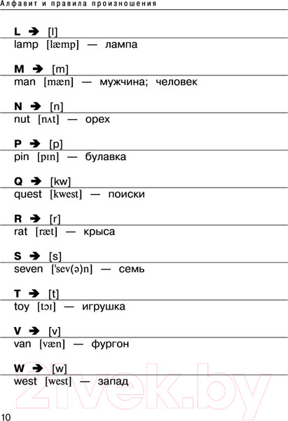 Изображение товара Учебное пособие АСТ Все правила английского языка. Справочник к учебникам 2-4кл